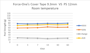 Force-One's_Cover_Tape_9.3mm_VS_PS_12mm_in_room_temperature